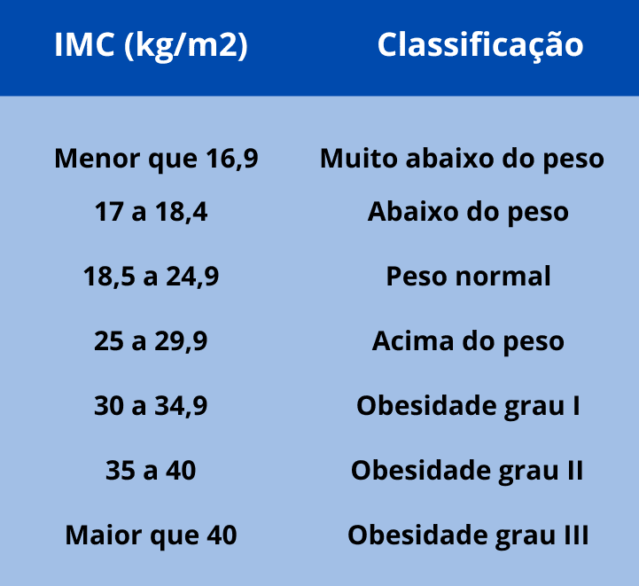 Imc O Que é E Como Calcular Melhor Saúde 